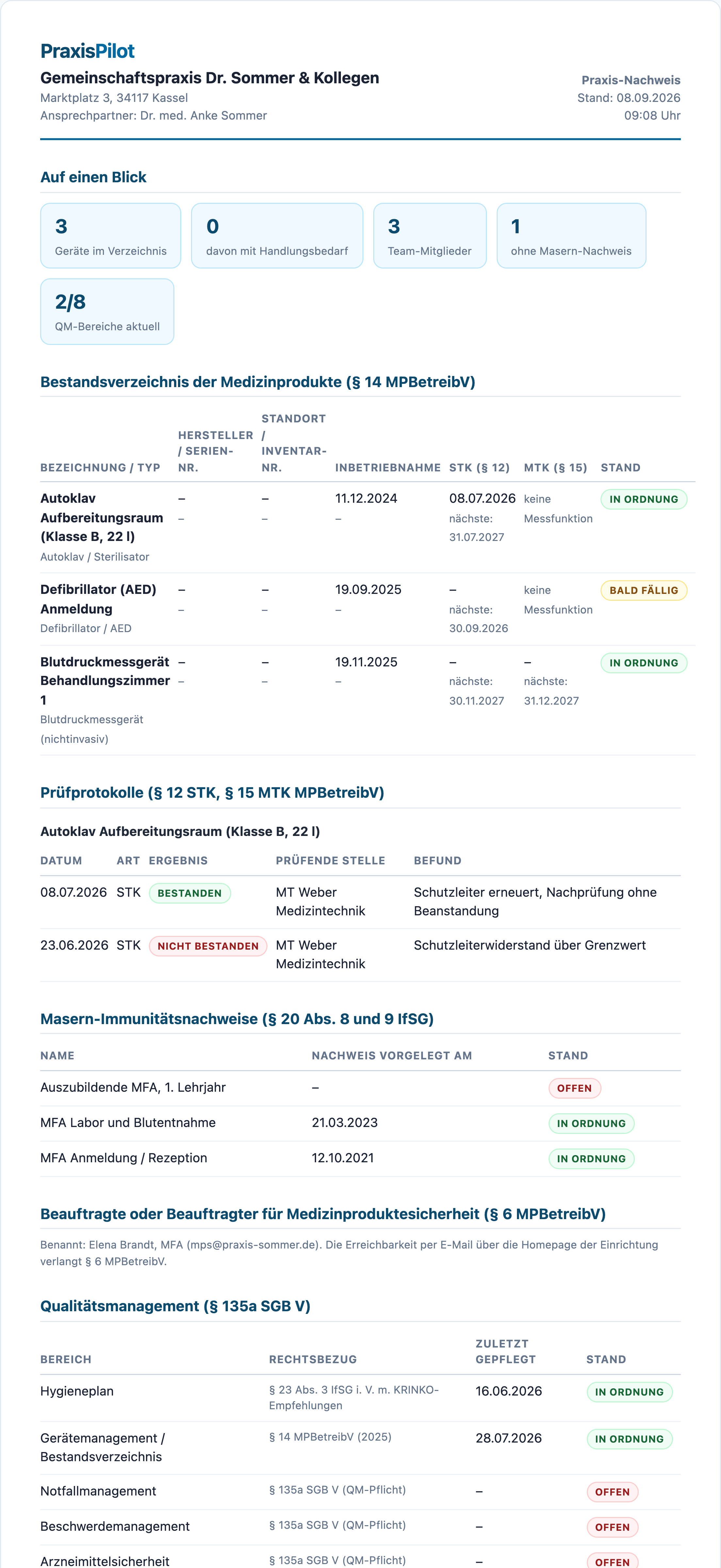 Praxis-Nachweis von PraxisPilot als Druckseite: Kopf mit Praxisname und Anschrift, darunter das Bestandsverzeichnis nach § 14 MPBetreibV mit den Spalten Hersteller/Serien-Nr., Standort/Inventar-Nr., Inbetriebnahme, STK (§ 12), MTK (§ 15) und Stand je Gerät.